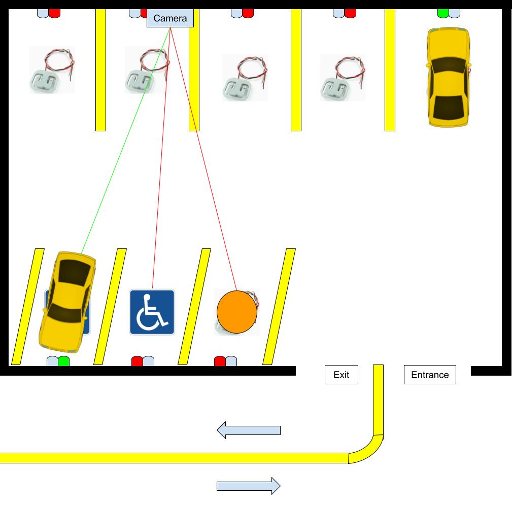 Parking Lot Diagram