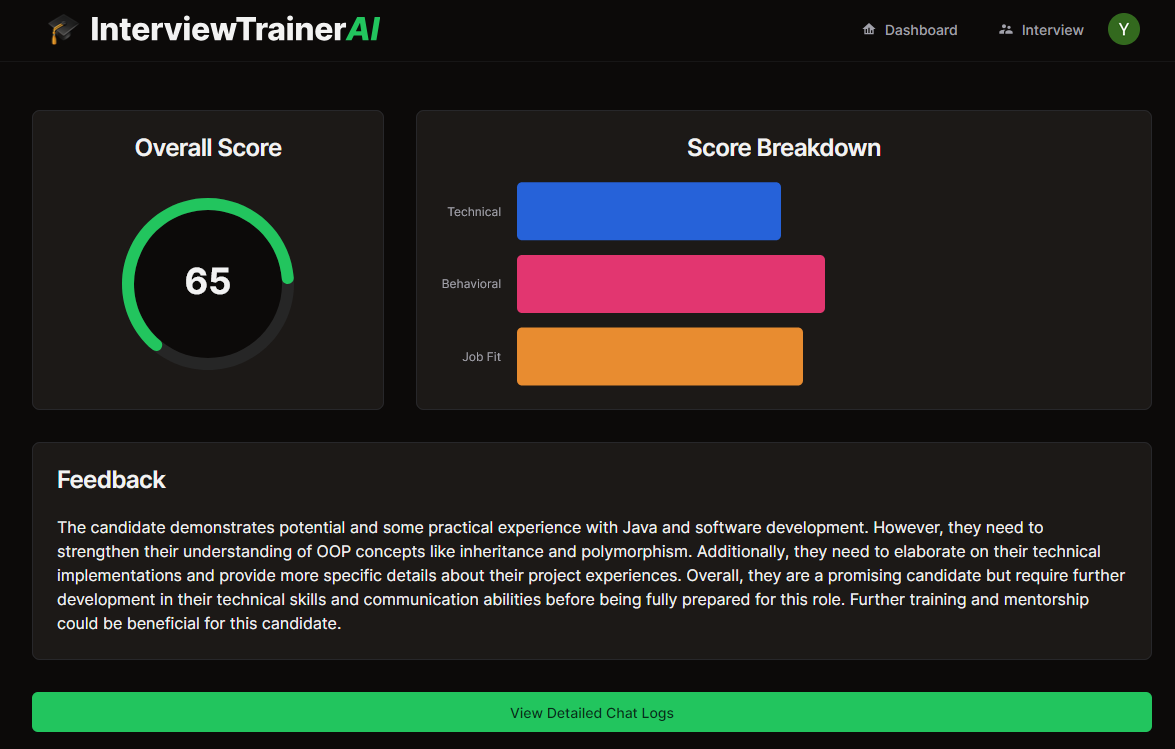 Interview Results